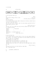 1학년 수학 4단원 더하기와 빼기 수업지도안-3