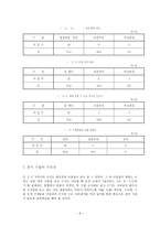 1학년 수학 4단원 더하기와 빼기 수업지도안-6