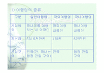 교수학습계획- 관광 여행업과 숙박업의 종류-2