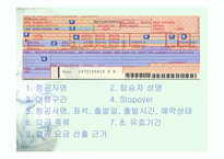 교수학습계획- 관광 여행업과 숙박업의 종류-7