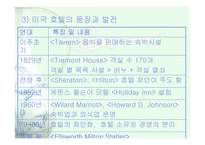 교수학습계획- 관광 여행업과 숙박업의 종류-13