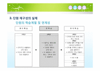 초등수학기초이론-초등수학의 실제(2학년1학기 3단원-여러가지 모양)-12