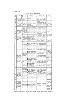 [상담실습]인지적 사례개념화(Case Conceptualization)-6