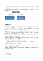 [상담실습]인지적 사례개념화(Case Conceptualization)-8