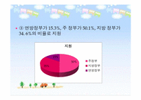 미국의 유아교육제도-12