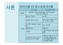 [교육사회학]포스트모더니즘과 교육-4