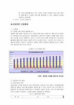 [사업계획서] 노인을 위한 실버카페 사업계획서-3