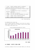 [사업계획서] 노인을 위한 실버카페 사업계획서-4