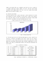 [사업계획서] 노인을 위한 실버카페 사업계획서-5