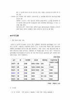 [사업계획서] 노인을 위한 실버카페 사업계획서-10