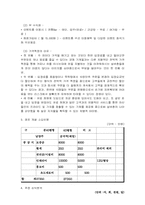 [사업계획서] 노인을 위한 실버카페 사업계획서-11
