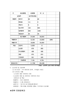 [사업계획서] 노인을 위한 실버카페 사업계획서-12