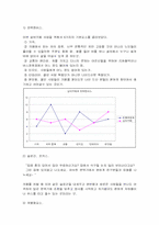 [사업계획서] 노인을 위한 실버카페 사업계획서-13