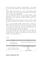[사업계획서] 노인을 위한 실버카페 사업계획서-14