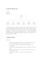 [사업계획서] 10~20대를 위한 전문 미팅 사이트 사업 계획서-7