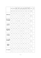 [사업계획서] 10~20대를 위한 전문 미팅 사이트 사업 계획서-11