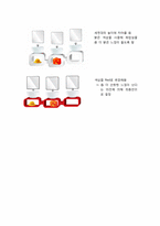 [디자인의 이해]디자인 프로세스(Design Process)-13