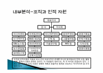 동아일보 스포츠마케팅<A+받은레포트>★★-6