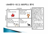 동아일보 스포츠마케팅<A+받은레포트>★★-9