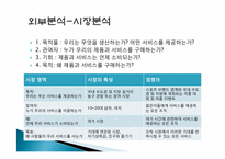 동아일보 스포츠마케팅<A+받은레포트>★★-11