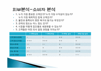 동아일보 스포츠마케팅<A+받은레포트>★★-12