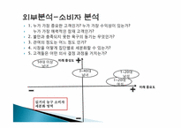 동아일보 스포츠마케팅<A+받은레포트>★★-13