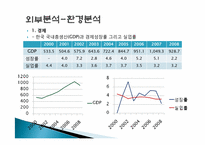 동아일보 스포츠마케팅<A+받은레포트>★★-15
