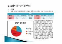 동아일보 스포츠마케팅<A+받은레포트>★★-16