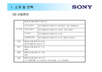 소니(SONY) 기업분석과 경영악화요인분석-5