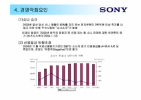소니(SONY) 기업분석과 경영악화요인분석-11
