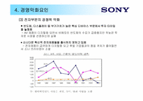 소니(SONY) 기업분석과 경영악화요인분석-12