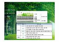 건축녹화 + 단지녹화-9