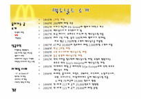 맥도날드의 성공요인과 마케팅사례 ppt-4
