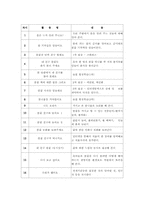 생태중심유아교육-들꽃 우리 꽃-프로젝트00-3