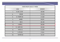 현대자동차 BCG 매트릭스 분석-12