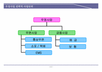 현대자동차 BCG 매트릭스 분석-20