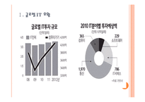 [IT시장성장]글로벌 IT 경기 호황에 따른 영향과 향후 전망 - 스마트폰,3DTV,노트북PC,넷북 PPT자료-3