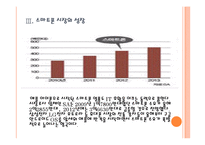 [IT시장성장]글로벌 IT 경기 호황에 따른 영향과 향후 전망 - 스마트폰,3DTV,노트북PC,넷북 PPT자료-10
