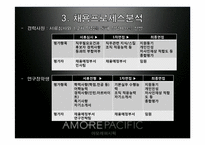 아모레퍼시픽 인사관리와 채용분석-7