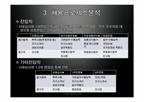 아모레퍼시픽 인사관리와 채용분석-8