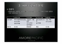 아모레퍼시픽 인사관리와 채용분석-9