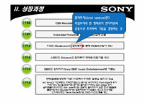 소니(sony) 해외진출사례분석<미국사례중심>-9