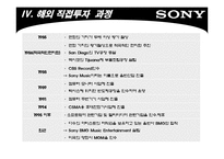 소니(sony) 해외진출사례분석<미국사례중심>-15