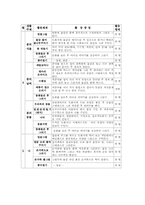 유아미술 연간월간계획안0-6