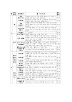 유아미술 연간월간계획안0-9
