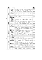 유아미술 연간월간계획안0-10