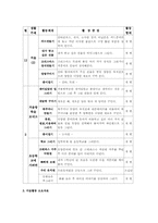 유아미술 연간월간계획안0-13