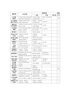 유아미술 연간월간계획안0-16