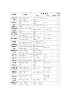 유아미술 연간월간계획안0-18