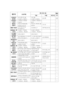 유아미술 연간월간계획안0-19